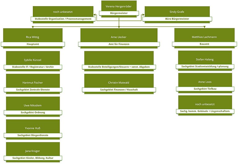 Organigramm_Homepage_Stand04.04.2023.jpg