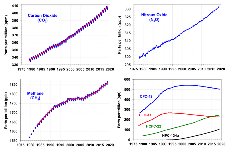 Major_greenhouse_gas_trends.png  